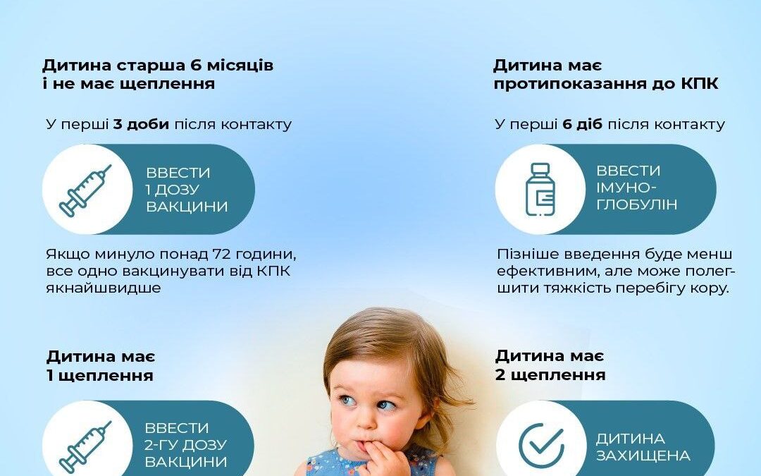 В Україні високий ризик спалаху кору. Нещеплені діти та дорослі у небезпеці.