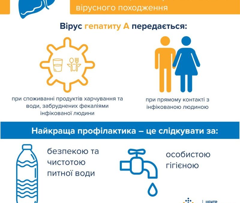 Щодо запобігання поширенню вірусного гепатиту А