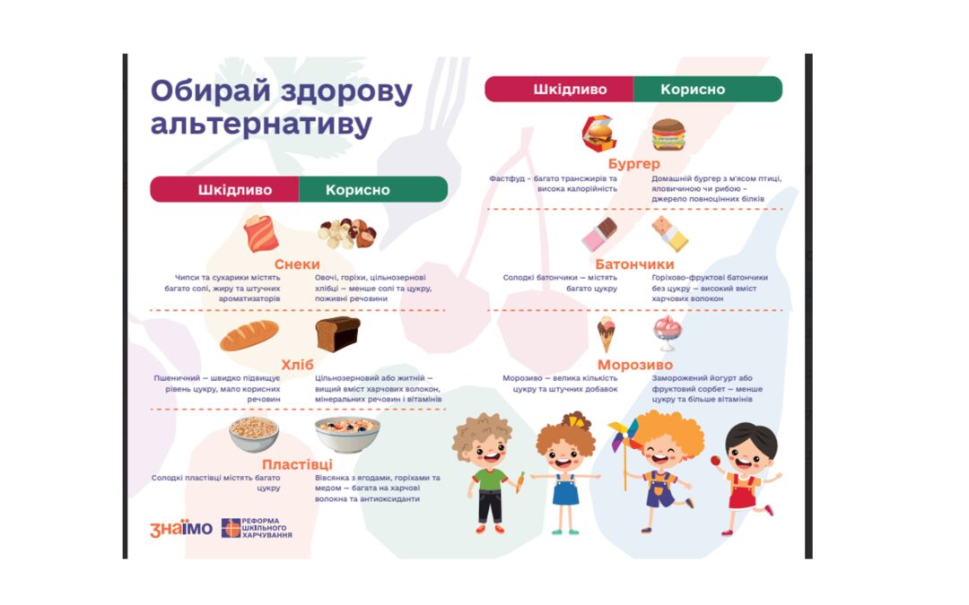 Щодо кампанії з підвищення рівня культури здорового харчування